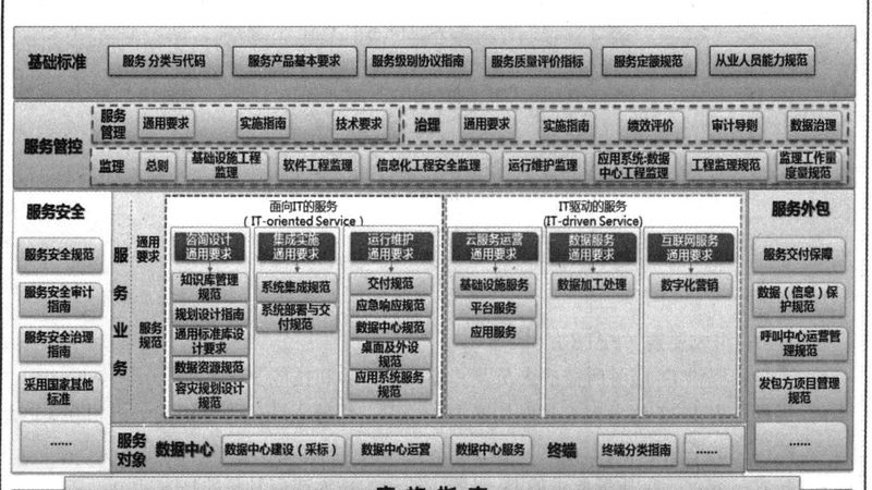 广州桌面运维批量部署：效率与合规的双重保障**
