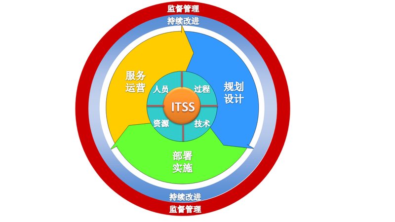 网络安全解决方案：分类与关键规格解析